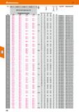 148 io Hoffmann Group 51 0D : 236614 а 236615 а 236601 а 236602 КОМЕТ KUB Pentron Сборное сверло с СМП для дюйм 0 Код ISO СМП набор винтов для СМП 0D Каталог HOFFMANN GROUP 2020 Режущий и вспомогательный инструмент для металлорежущих станков с ЧПУ и универсальных Сверла Фрезы Метчики Резцы Развертки Оснастка инструментальная Стр. 148