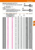 149 51 4 4 4 4 4 4 i ЯПР 1 НРС В КОМЕТ' Сборное сверло KUB Pentron , правое, с хвостовиком ABS' 236603- 236604-Применение: Рекомендации: 236604- Прим Каталог HOFFMANN GROUP 2020 Режущий и вспомогательный инструмент для металлорежущих станков с ЧПУ и универсальных Сверла Фрезы Метчики Резцы Развертки Оснастка инструментальная Стр. 149