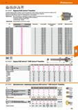 153 Hoffmann Group 51 ил 1 lil В КОМЕТ' Коронка KUB Centron Powerline Сверлящая вершина ведёт инструмент точно по оси сверления, что обеспечивает ста Каталог HOFFMANN GROUP 2020 Режущий и вспомогательный инструмент для металлорежущих станков с ЧПУ и универсальных Сверла Фрезы Метчики Резцы Развертки Оснастка инструментальная Стр. 153