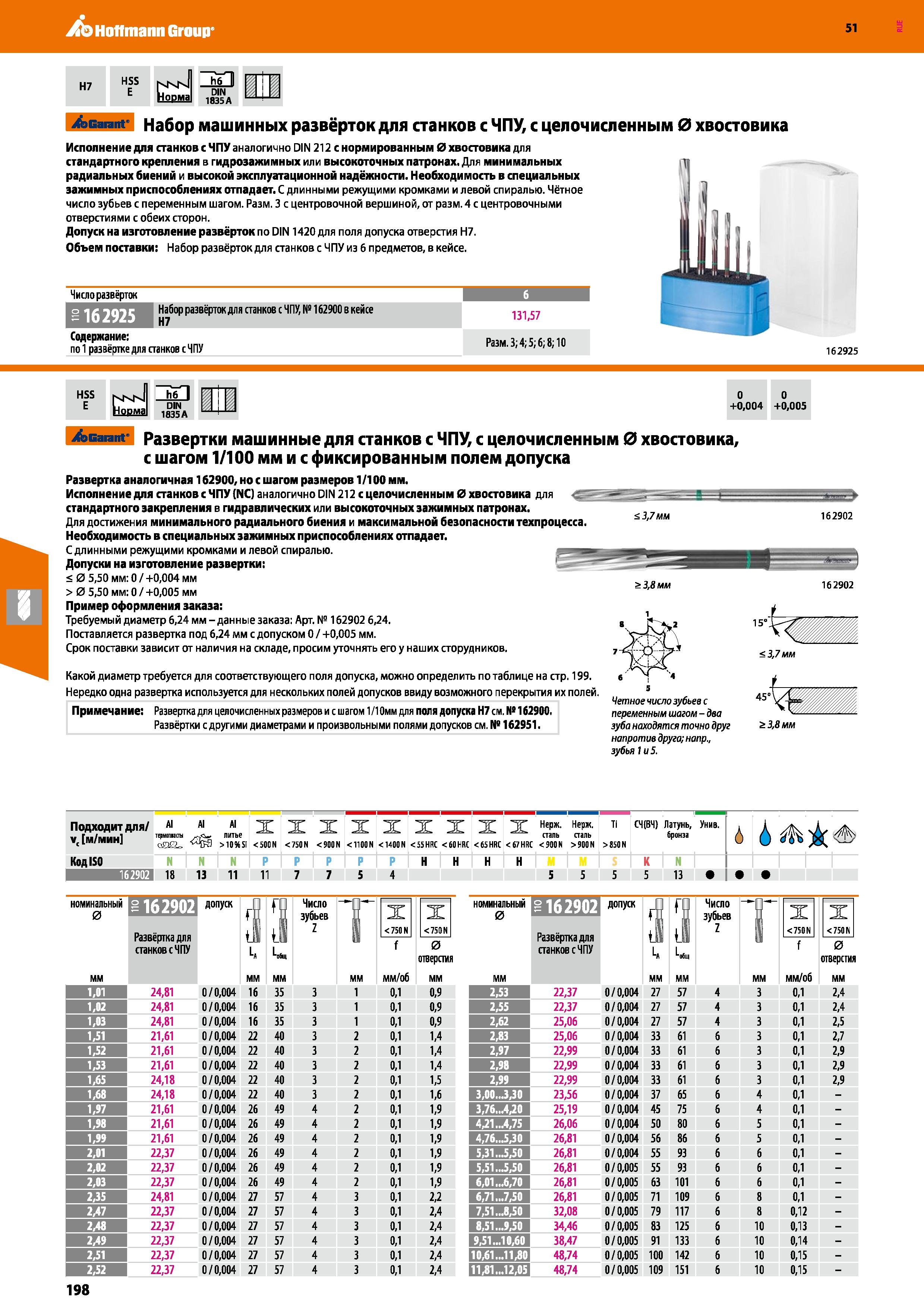 198 Hoffmann Group 51 H7 HSS NKN Норма h6 II DIN 1835A tcarant- Набор машинных развёрток для станков с ЧПУ, с целочисленным 0 хвостовика Исполнение д Каталог HOFFMANN GROUP 2020 Режущий и вспомогательный инструмент для металлорежущих станков с ЧПУ и универсальных Сверла Фрезы Метчики Резцы Развертки Оснастка инструментальная Стр. 198