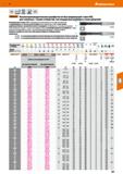 207 Производительные развёртки из быстрорежущей стали HSS, для сквозных / глухих отверстий Нестандартные размеры и поля допусков Каталог HOFFMANN GROUP 2020 Режущий и вспомогательный инструмент для металлорежущих станков с ЧПУ и универсальных Сверла Фрезы Метчики Резцы Развертки Оснастка инструментальная Стр. 207