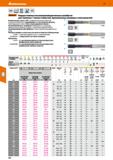 210 Hoffmann Group 51 VHM NsN Норма ЙП DIN 25 bar 6535 HA HPC Garant Твердосплавные высокопроизводительные развёртки для сквозных / глухих отверстий, Каталог HOFFMANN GROUP 2020 Режущий и вспомогательный инструмент для металлорежущих станков с ЧПУ и универсальных Сверла Фрезы Метчики Резцы Развертки Оснастка инструментальная Стр. 210
