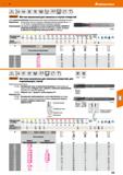 239 Hoffmann Group 51 VHM IN 371 DIN 13 ISO 2X 6HX i -4 i h6 : W 2xD С T ifcGannt' Метчик машинный для сквозных и глухих отверстий Особо прочное испо Каталог HOFFMANN GROUP 2020 Режущий и вспомогательный инструмент для металлорежущих станков с ЧПУ и универсальных Сверла Фрезы Метчики Резцы Развертки Оснастка инструментальная Стр. 239
