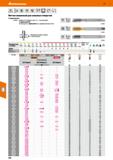 250 Hoffmann Group 51 MF A/V 60° DIN 374 IN 13 ISO 2 6H h9 3xD c a Метчик машинный для сквозных отверстий С поднутрением 13 2835 - (Форма CS) Заборна Каталог HOFFMANN GROUP 2020 Режущий и вспомогательный инструмент для металлорежущих станков с ЧПУ и универсальных Сверла Фрезы Метчики Резцы Развертки Оснастка инструментальная Стр. 250