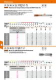 260 Hoffmann Group 51 HSS E-PM 2BX 1 4 1 h9 3xD С T DIN DIN 371 374 tcarant- Машинные метчики для сквозных отверстий GARANT Master Тар 3/8 >7/16 Унив Каталог HOFFMANN GROUP 2020 Режущий и вспомогательный инструмент для металлорежущих станков с ЧПУ и универсальных Сверла Фрезы Метчики Резцы Развертки Оснастка инструментальная Стр. 260