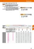 267 Метчики машинные для глухих отверстий, для труднообрабатываемых материалов Используется с эмульсией (мин содержание масла 8 %) Каталог HOFFMANN GROUP 2020 Режущий и вспомогательный инструмент для металлорежущих станков с ЧПУ и универсальных Сверла Фрезы Метчики Резцы Развертки Оснастка инструментальная Стр. 267