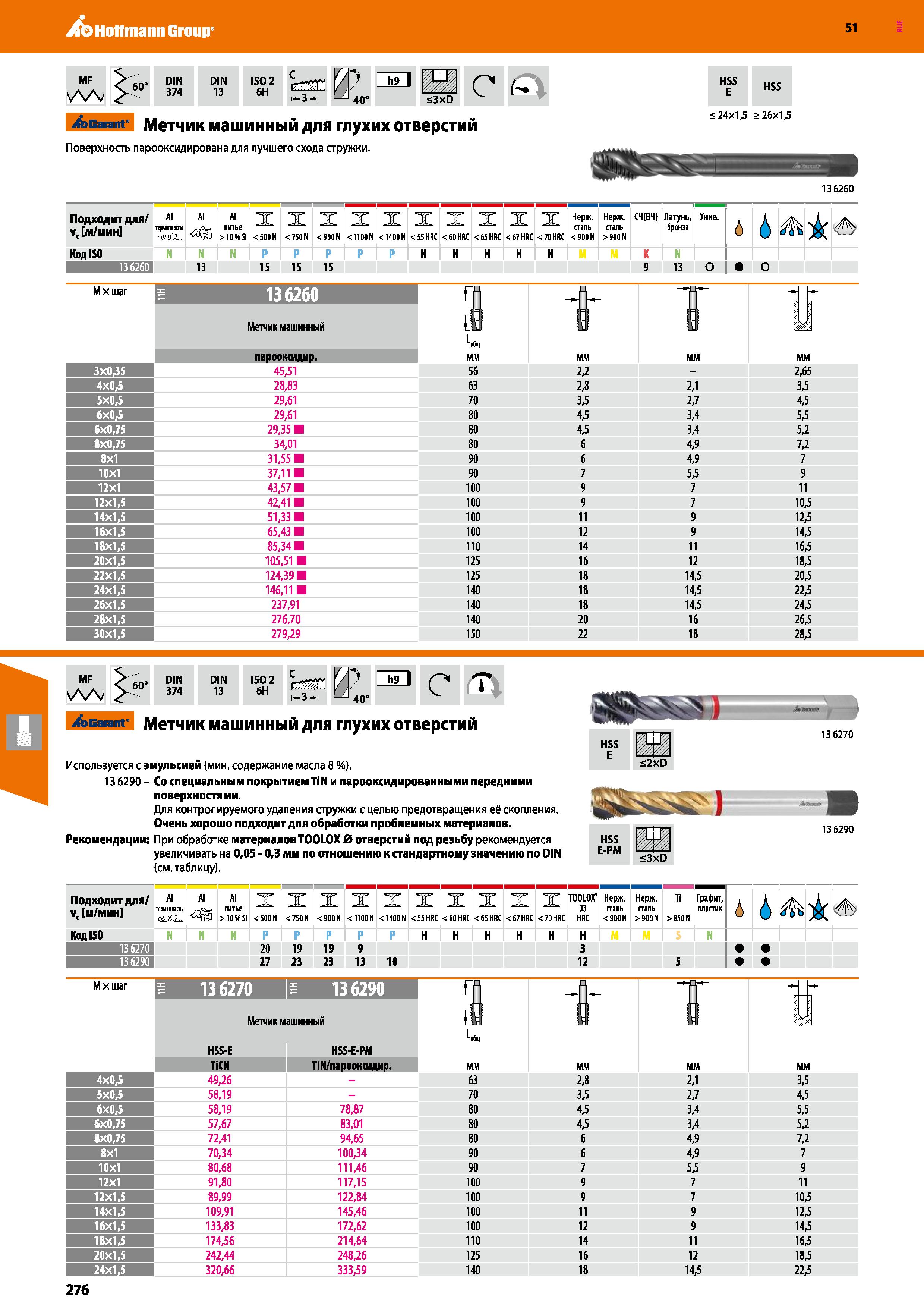 276 Hoffmann Group 51 DIN 374 DIN 13 ISO 2 6H 3 i iCf- Ivn tcarant- Метчик машинный для глухих отверстий Поверхность парооксидирована для лучшего схо Каталог HOFFMANN GROUP 2020 Режущий и вспомогательный инструмент для металлорежущих станков с ЧПУ и универсальных Сверла Фрезы Метчики Резцы Развертки Оснастка инструментальная Стр. 276