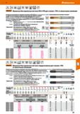 291 Hoffmann Group 51 HSS E-PM nknI Норма DIN 13 ISO 2X 6HX h6 I DIN 1835 В £2,5xD С Garant Машинные бесстружечные метчики HSS-E-PM для станков с ЧПУ Каталог HOFFMANN GROUP 2020 Режущий и вспомогательный инструмент для металлорежущих станков с ЧПУ и универсальных Сверла Фрезы Метчики Резцы Развертки Оснастка инструментальная Стр. 291