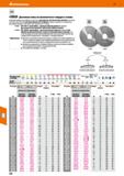 338 Hoffmann Group 51 VHM Дисковые пилы из монолитного твердого сплава Немецкий продукт высочайшего качества, с прецизионно выполненными зубьями и во Каталог HOFFMANN GROUP 2020 Режущий и вспомогательный инструмент для металлорежущих станков с ЧПУ и универсальных Сверла Фрезы Метчики Резцы Развертки Оснастка инструментальная Стр. 338