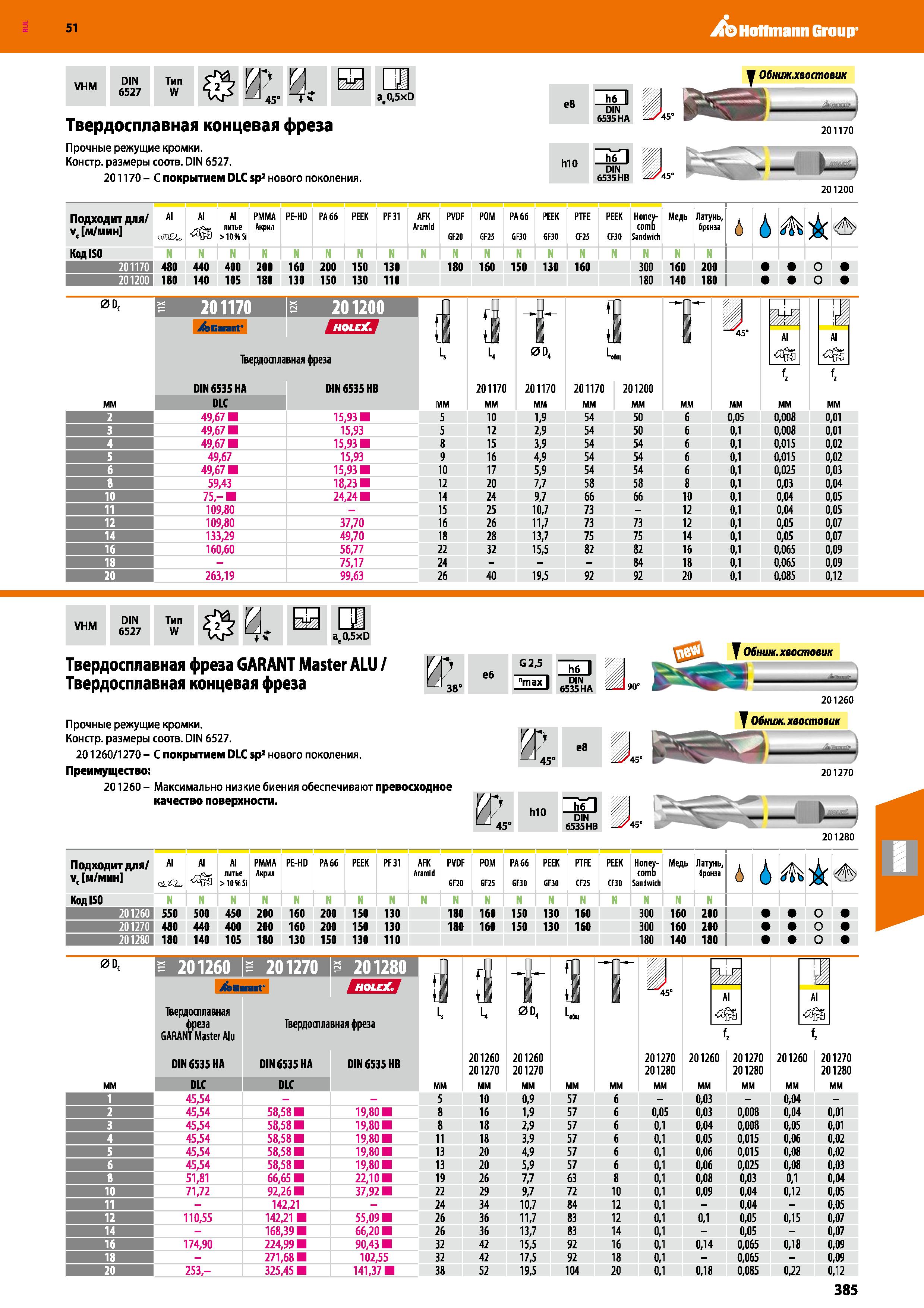385 Hoffmann Group 51 VHM DIN 6527 Тип W W И 45 Твердосплавная концевая фреза Прочные режущие кромки Констр размеры соотв DIN 6527 201170 - С покрыти Каталог HOFFMANN GROUP 2020 Режущий и вспомогательный инструмент для металлорежущих станков с ЧПУ и универсальных Сверла Фрезы Метчики Резцы Развертки Оснастка инструментальная Стр. 385