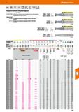 387 Hoffmann Group 51 VHM DIN 6527 Тип N e8 atO,3xD Твердосплавная концевая фреза Констр размеры соотв DIN 6527 201306-1308 - Улучшенное покрытие для Каталог HOFFMANN GROUP 2020 Режущий и вспомогательный инструмент для металлорежущих станков с ЧПУ и универсальных Сверла Фрезы Метчики Резцы Развертки Оснастка инструментальная Стр. 387