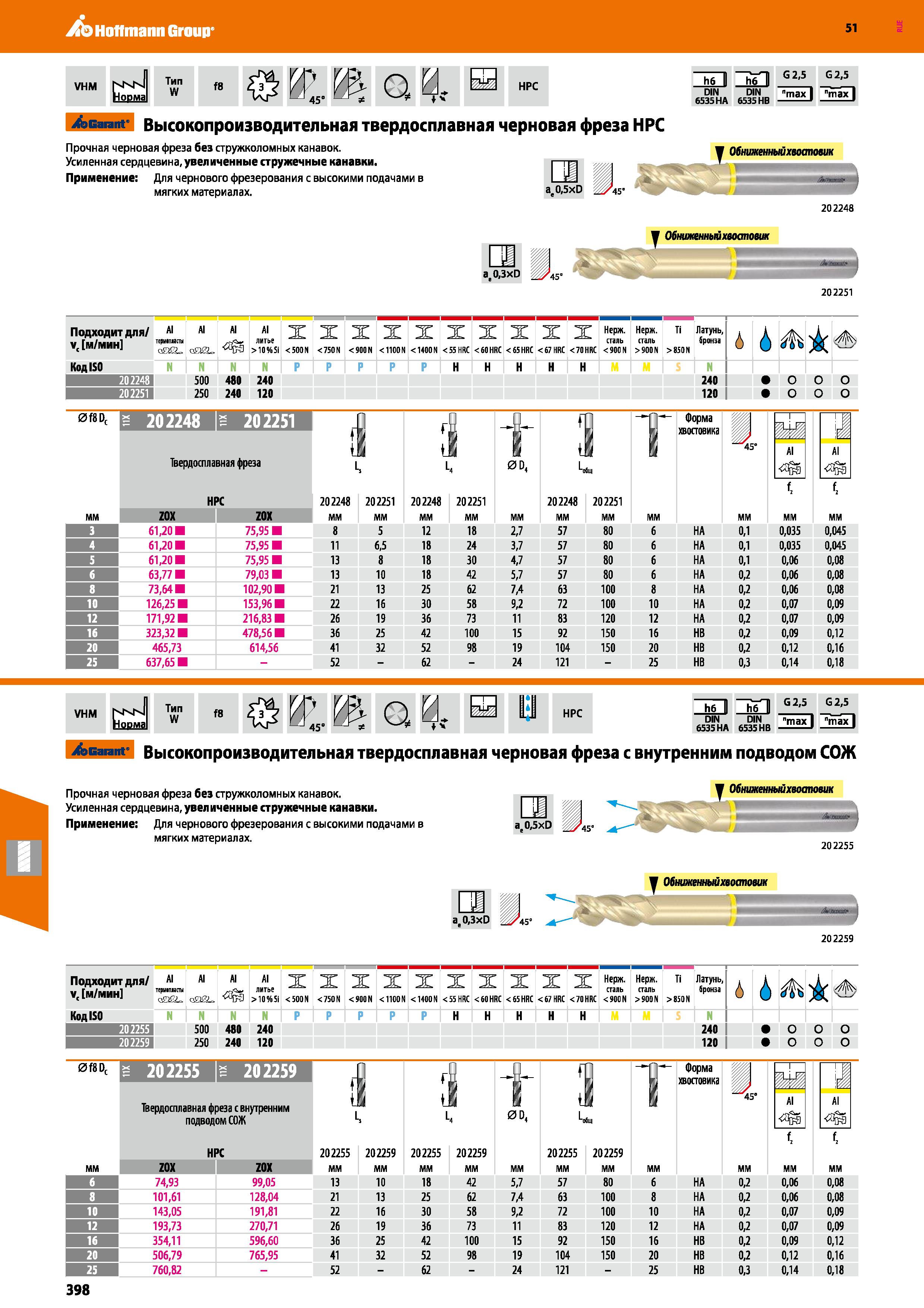 398 Hoffmann Group 51 VHM NKN Норма Тип W f8 ФИ р р 45 1 Q а V -ш- НРС m ип G2'5 G2-5 6535HA 6535HB 3 Z E Sealant- Высокопроизводительная твердосплав Каталог HOFFMANN GROUP 2020 Режущий и вспомогательный инструмент для металлорежущих станков с ЧПУ и универсальных Сверла Фрезы Метчики Резцы Развертки Оснастка инструментальная Стр. 398