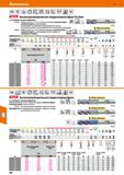 424 Hoffmann Group 51 VHM Тип N 0 -0,03 P Q 38 DIN 6535 HB HPC ЕЗЕЯ Высокопроизводительная твердосплавная фреза Pro Steel DIN 6527 a 0,5xD e ' Для че Каталог HOFFMANN GROUP 2020 Режущий и вспомогательный инструмент для металлорежущих станков с ЧПУ и универсальных Сверла Фрезы Метчики Резцы Развертки Оснастка инструментальная Стр. 424