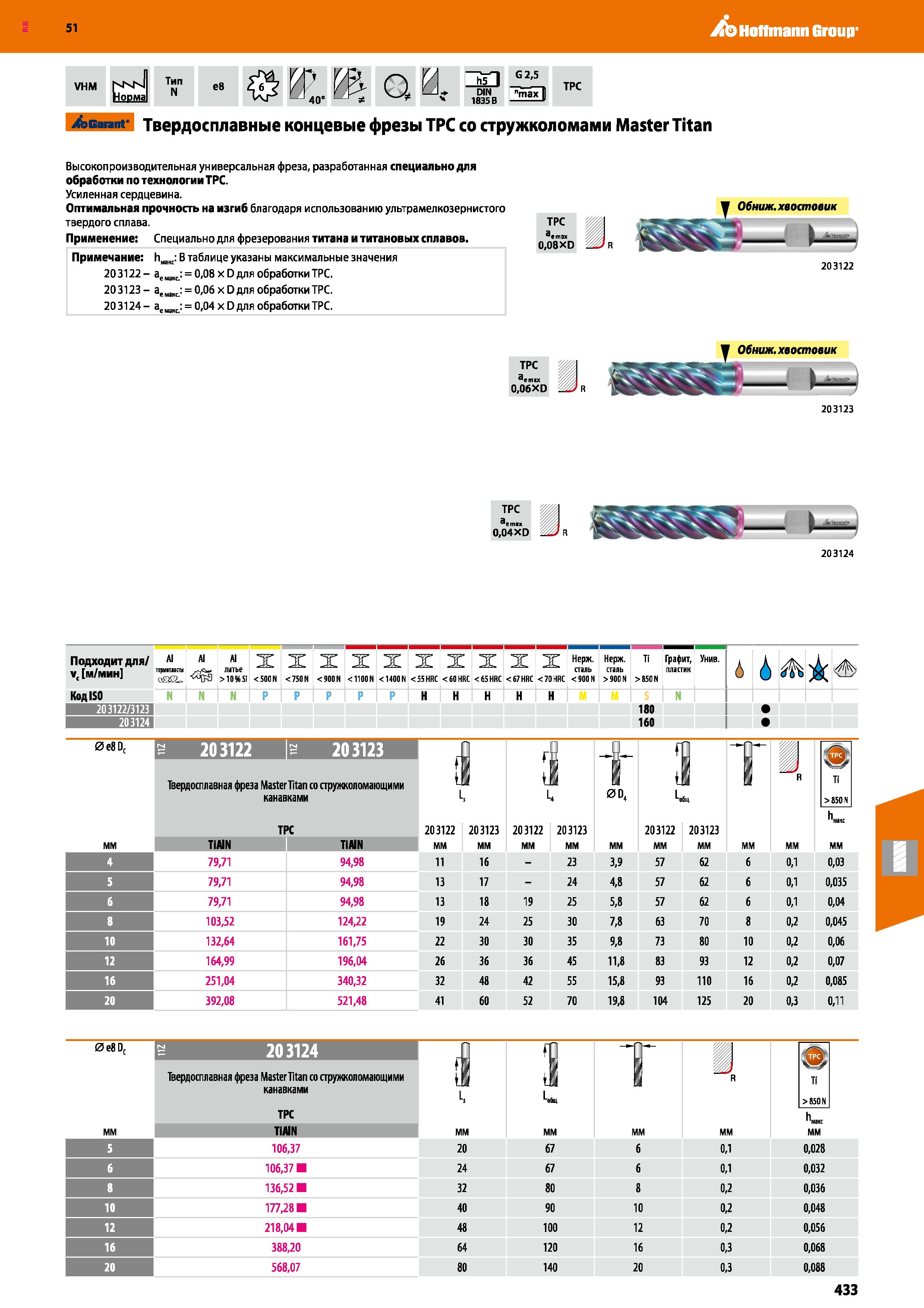 433 Hoffmann Group 51 VHM NKN HoDMa Тип N e8 p y, 40 1 Q a DIN 1835 В G 2,5 max I TPC Garant Твердосплавные концевые фрезы ТРС со стружколомами Maste Каталог HOFFMANN GROUP 2020 Режущий и вспомогательный инструмент для металлорежущих станков с ЧПУ и универсальных Сверла Фрезы Метчики Резцы Развертки Оснастка инструментальная Стр. 433
