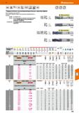445 Hoffmann Group 51 VHM DIN 6527 HR dll И v h6 ae0,5xD 6535HB HPC з г с г с Твердосплавная высокопроизводительная черновая фреза Констр размеры соо Каталог HOFFMANN GROUP 2020 Режущий и вспомогательный инструмент для металлорежущих станков с ЧПУ и универсальных Сверла Фрезы Метчики Резцы Развертки Оснастка инструментальная Стр. 445