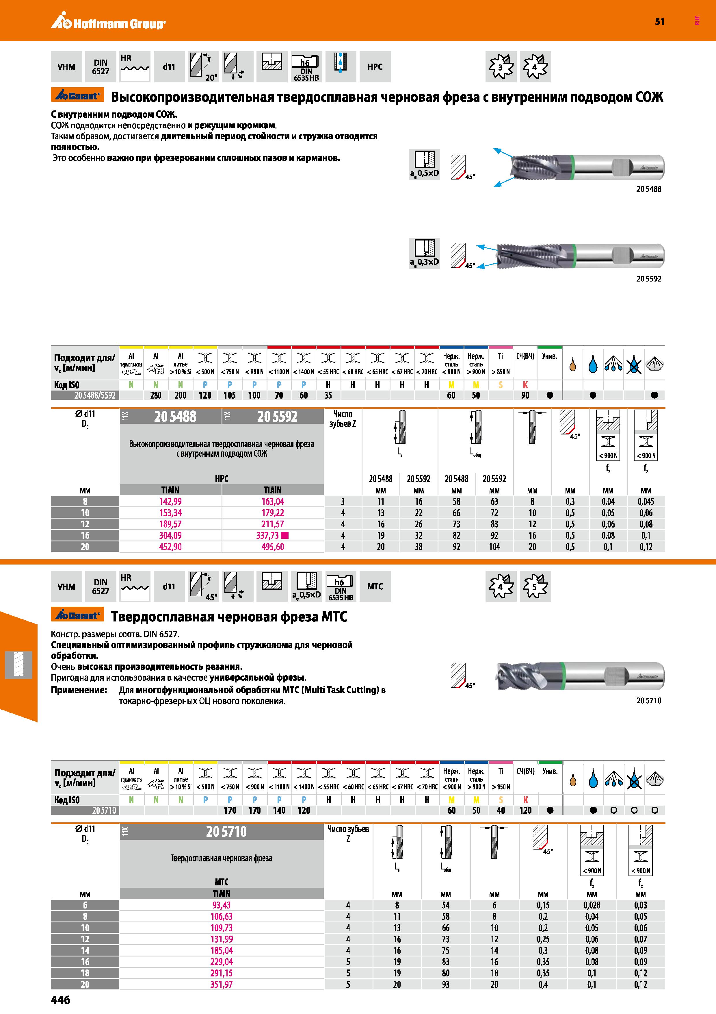 446 Hoffmann Group 51 VHM DIN 6527 HR ЛЛА/ dll W И 20 h6 II DIN 6535 HB HPC Garant Высокопроизводительная твердосплавная черновая фреза с внутренним Каталог HOFFMANN GROUP 2020 Режущий и вспомогательный инструмент для металлорежущих станков с ЧПУ и универсальных Сверла Фрезы Метчики Резцы Развертки Оснастка инструментальная Стр. 446