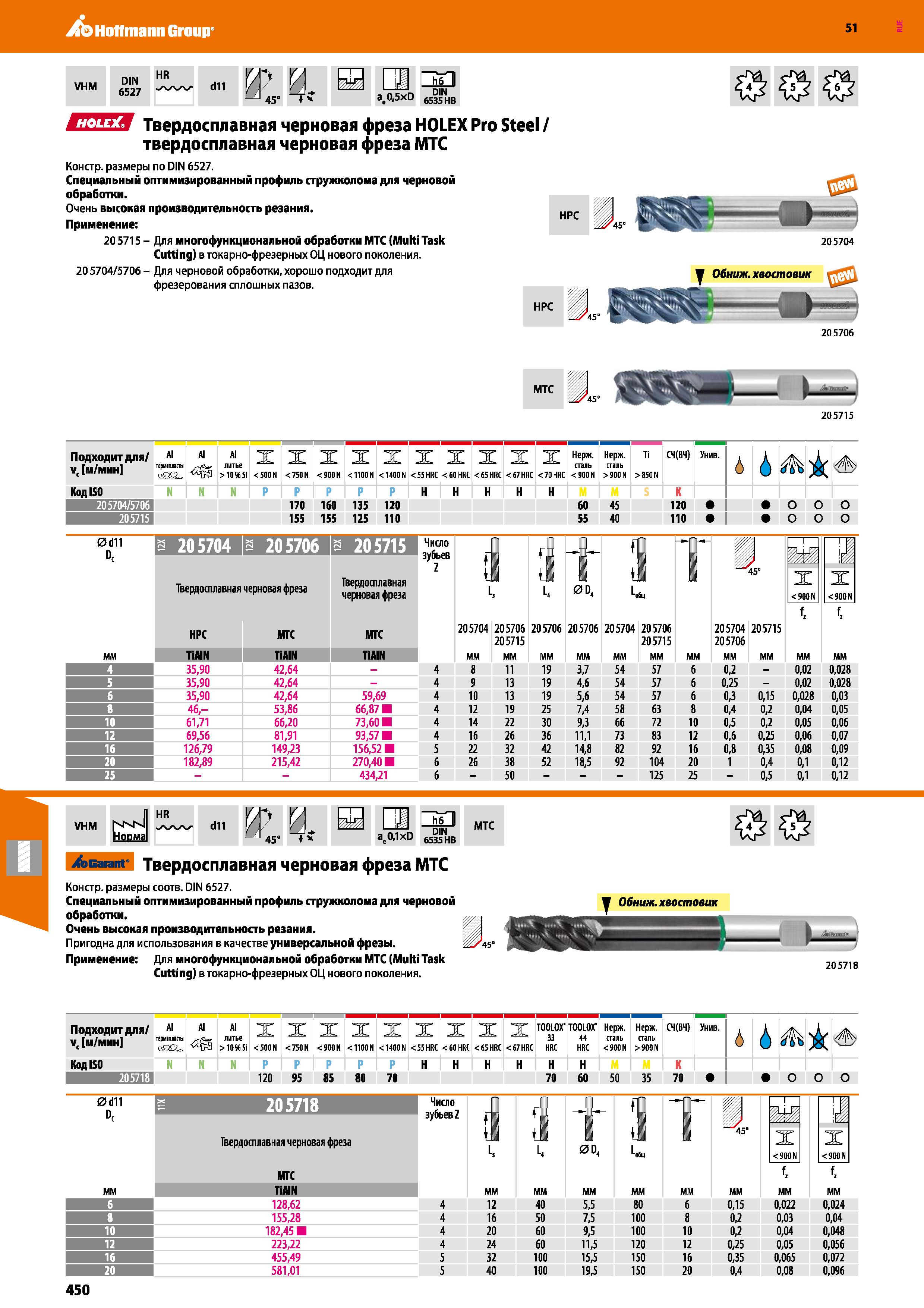 450 Hoffmann Group 51 VHM DIN 6527 HR dll W И 45 a 0,5xD h6 II DIN 6535 HB ЕЗЕЯ Твердосплавная черновая фреза HOLEX Pro Steel / твердосплавная чернов Каталог HOFFMANN GROUP 2020 Режущий и вспомогательный инструмент для металлорежущих станков с ЧПУ и универсальных Сверла Фрезы Метчики Резцы Развертки Оснастка инструментальная Стр. 450