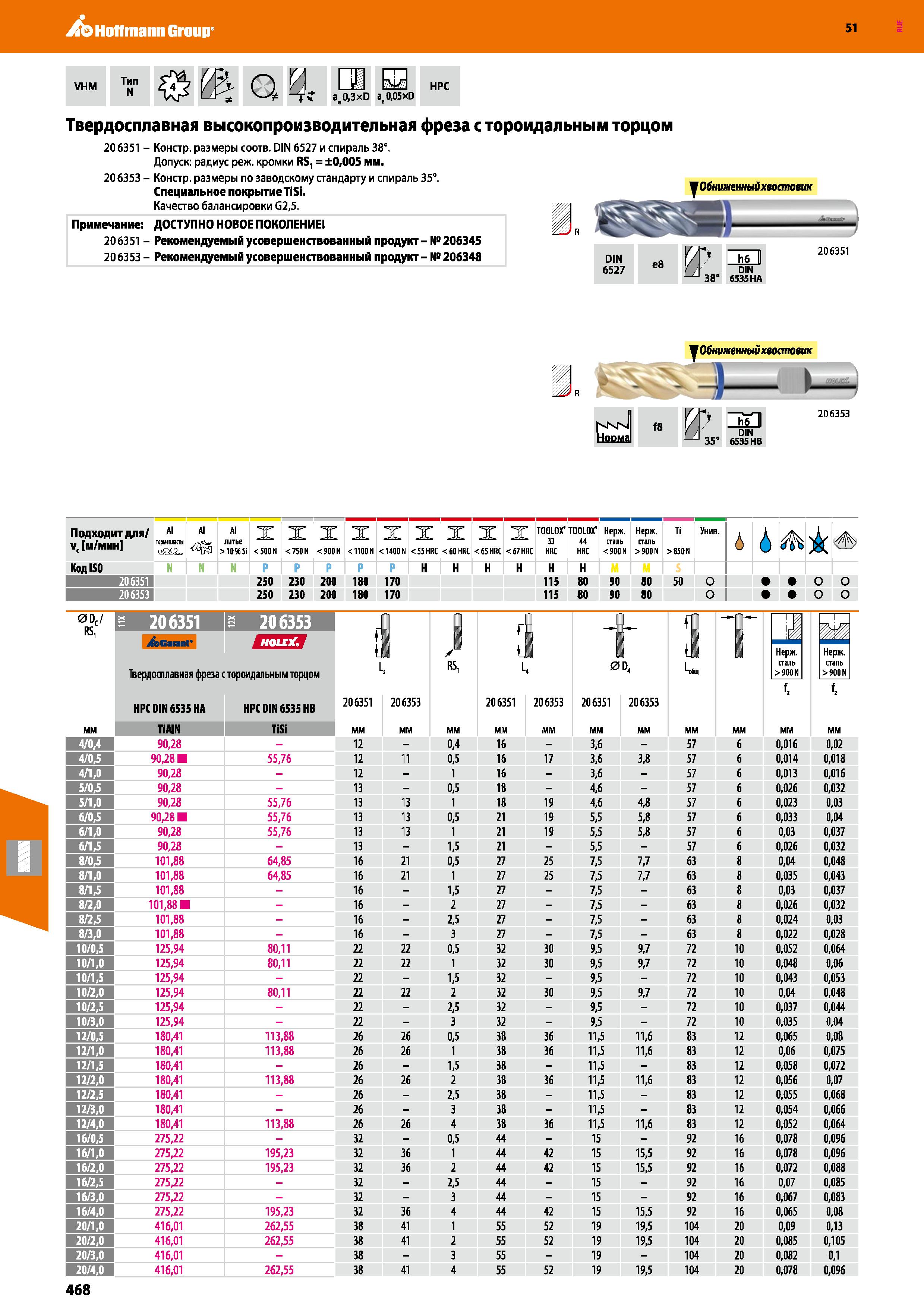 468 Hoffmann Group 51 VHM Тип N МЖ HPC ae0,3xD a(0,05xD Твердосплавная высокопроизводительная фреза с тороидальным торцом 206351 - Констр размеры соо Каталог HOFFMANN GROUP 2020 Режущий и вспомогательный инструмент для металлорежущих станков с ЧПУ и универсальных Сверла Фрезы Метчики Резцы Развертки Оснастка инструментальная Стр. 468