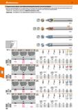 490 Hoffmann Group 51 Твердосплавная фреза с дугообразной режущей кромкой, коническая форма Геометрия торцовой режущей части этих фрез такова, что он Каталог HOFFMANN GROUP 2020 Режущий и вспомогательный инструмент для металлорежущих станков с ЧПУ и универсальных Сверла Фрезы Метчики Резцы Развертки Оснастка инструментальная Стр. 490