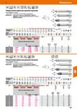 497 Hoffmann Group 51 VHM NKN Норма Тип N Иб 0Е V 90° hfil DIN 6535 НВ mi j45 Твердосплавная фреза для удаления заусенцев Допуск: размер S = ±0,1 мм Каталог HOFFMANN GROUP 2020 Режущий и вспомогательный инструмент для металлорежущих станков с ЧПУ и универсальных Сверла Фрезы Метчики Резцы Развертки Оснастка инструментальная Стр. 497