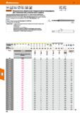 514 Hoffmann Group 51 VHM NKN HoDMa 0 -0,005 00 JSJ a,0,( h >5xD h5 DIN 6535 HA P w 25 30 >carant' Прецизионные сферические твердосплавные микрофрезы Каталог HOFFMANN GROUP 2020 Режущий и вспомогательный инструмент для металлорежущих станков с ЧПУ и универсальных Сверла Фрезы Метчики Резцы Развертки Оснастка инструментальная Стр. 514