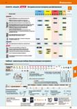 521 Hoffmann Group 51 tfKyQCERa mimatic 1 СТ Ж Инструментальные материалы для фрезерования Р (сталь) М(нерпе) КСН(ВН) N(ingMiHii) S(Ti) Н (HRC) Описа Каталог HOFFMANN GROUP 2020 Режущий и вспомогательный инструмент для металлорежущих станков с ЧПУ и универсальных Сверла Фрезы Метчики Резцы Развертки Оснастка инструментальная Стр. 521