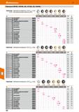 538 Hoffmann Group 51 Фрезерные СМП RD 1003 МО , RD 12ТЗ МО , RD 1604 МО Примечание: Ориентировочные режимы для аг = 0,3xD / арш> = 2,5 мм 212247 - П Каталог HOFFMANN GROUP 2020 Режущий и вспомогательный инструмент для металлорежущих станков с ЧПУ и универсальных Сверла Фрезы Метчики Резцы Развертки Оснастка инструментальная Стр. 538