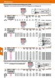 550 Hoffmann Group 51 Фреза для работы с высокими подачами Feedking для XD 09Т308 Примечание: Используйте динамометрическую отвёртку GARANTTQ № 21175 Каталог HOFFMANN GROUP 2020 Режущий и вспомогательный инструмент для металлорежущих станков с ЧПУ и универсальных Сверла Фрезы Метчики Резцы Развертки Оснастка инструментальная Стр. 550