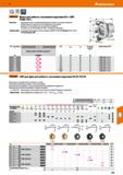 553 Hoffmann Group 51 Фреза для работы с высокими подачами Hi5 с СМП Р01ИХ10Т5 Описание: Производительная и мягкорежущая фреза для работы с высокими Каталог HOFFMANN GROUP 2020 Режущий и вспомогательный инструмент для металлорежущих станков с ЧПУ и универсальных Сверла Фрезы Метчики Резцы Развертки Оснастка инструментальная Стр. 553