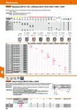 564 Hoffmann Group 51 / Gaiant° фрезерные СМП SO T 1205 и XOEW для Softcut HSI № 214853 / 214855 / 214857 Увеличенная толщина пластины для максимальн Каталог HOFFMANN GROUP 2020 Режущий и вспомогательный инструмент для металлорежущих станков с ЧПУ и универсальных Сверла Фрезы Метчики Резцы Развертки Оснастка инструментальная Стр. 564