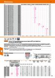 578 Hoffmann Group 51 Тип ALU i ST900 I ST1400 I INOX TI GG ffU С ГЧ 21 5344 АРМТ 133512SR НВ7520 13,17 10 cs 215349 АРМТ 133502ER НВ7630 - 13,17 - 1 Каталог HOFFMANN GROUP 2020 Режущий и вспомогательный инструмент для металлорежущих станков с ЧПУ и универсальных Сверла Фрезы Метчики Резцы Развертки Оснастка инструментальная Стр. 578