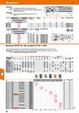 584 Hoffmann Group 51 Применение 215860 - Для перифер фрезерования и фрезерования кромок /)j 215870 - Универсальное использование для обработки любых Каталог HOFFMANN GROUP 2020 Режущий и вспомогательный инструмент для металлорежущих станков с ЧПУ и универсальных Сверла Фрезы Метчики Резцы Развертки Оснастка инструментальная Стр. 584