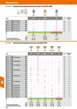 714 Hoffmann Group 51 В КОМЕТ' Сменные многогранные пластины Unisix типа W79 и W60 правые правые правые Марка Р25М ВК6425 К10 S3 Передний угол градус Каталог HOFFMANN GROUP 2020 Режущий и вспомогательный инструмент для металлорежущих станков с ЧПУ и универсальных Сверла Фрезы Метчики Резцы Развертки Оснастка инструментальная Стр. 714