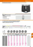 759 Hoffmann Group 51 Eco Набор накатных инструментов 290050 Тип мм SET haUjllllCTfl Ею Набор накатных инструментов 324,35 Содержание: по 1 накатному Каталог HOFFMANN GROUP 2020 Режущий и вспомогательный инструмент для металлорежущих станков с ЧПУ и универсальных Сверла Фрезы Метчики Резцы Развертки Оснастка инструментальная Стр. 759