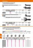 762 Hoffmann Group 51 Накатные фрезерные инструменты ECO Установочные винты в хвостовике для коррекции заднего угла Накатный фрезерный инструмент ЕСО Каталог HOFFMANN GROUP 2020 Режущий и вспомогательный инструмент для металлорежущих станков с ЧПУ и универсальных Сверла Фрезы Метчики Резцы Развертки Оснастка инструментальная Стр. 762