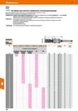 766 Инструмент для накатного полирования с несколькими роликами Для использования на станках с ЧПУ и обычных токарных и фрезерных станках Каталог HOFFMANN GROUP 2020 Режущий и вспомогательный инструмент для металлорежущих станков с ЧПУ и универсальных Сверла Фрезы Метчики Резцы Развертки Оснастка инструментальная Стр. 766