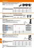 888 Hoffmann Group 51 Твёрдые ступенчатые верхние части кулачков, зубья 1,5 мм х 60° Точно фрезерованный паз и прецизионно шлифованные зубья, воронён Каталог HOFFMANN GROUP 2020 Режущий и вспомогательный инструмент для металлорежущих станков с ЧПУ и универсальных Сверла Фрезы Метчики Резцы Развертки Оснастка инструментальная Стр. 888