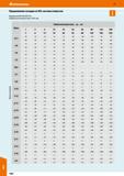 1094 Hoffmann Group 51 Продолжение: посадки по ISO, система отверстия (Выдержка из DIN 7160, DIN 7161) Предельные отклонения в мкм (= 0,001 мм) Валы Н Каталог HOFFMANN GROUP 2020 Режущий и вспомогательный инструмент для металлорежущих станков с ЧПУ и универсальных Сверла Фрезы Метчики Резцы Развертки Оснастка инструментальная Стр. 1094