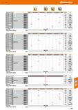 559 обозначение, тип W83 18-000 18-010 18-030 I 18-130 18-210 Тип 236520 ВК8425 - 15,— 10 Унив 23 6535 ВК8430 - - 15,- - - 10 ST1400 3 23 Каталог HOFFMANN GROUP 2018 Профессиональный режущий и вспомогательный инструмент для промышленного оборудования Сверла Фрезы Метчики Державки Стр. 559