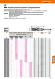 717 Инструмент для накатного полирования с несколькими роликами от Hoffmann Group Для использования на обычных токарных фрезерных станках Каталог HOFFMANN GROUP 2018 Профессиональный режущий и вспомогательный инструмент для промышленного оборудования Сверла Фрезы Метчики Державки Стр. 717