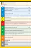 2124 Группы обрабатываемости и классификация обрабатываемых материалов по немецкому национальному стандарту DIN р Сталь Нержавеющая сталь к Чугун N Цветные Мастер-каталог KENNAMETAL 2013 Металлорежущий инструмент Точение Обработка отверстий Фрезерование Стр. 