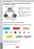 283 Материал обрабатываемой заготовки Основные группы Сталь Нержавеющая сталь Чугун Алюминий Жаропрочные сплавы Материалы высокой твердости Различия Пособие SANDVIK COROMANT 2009 Обработка материалов резанием Металлорежущий инструмент и инструментальная оснастка для металлообрабатывающего промышленного оборудования Стр. H8
