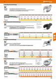 541 Open-Ring-Einsteckwerkzeuge Chrome-Alloy-Steel, abplatzsicher über Nickel verchromt Die Belastbarkeit der Einsteckwerkzeuge ist entsprechend der Каталог HOFFMANN GROUP 2016 Ручной слесарно-монтажный и контрольно-измерительный инструмент и приборы для предприятий машиностроения и мастерских сервисного обслуживания 47 версия издания Стр. 541 DEU