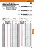 83 HPC свёрла Garant Hoffmann Group из монолитного твёрдого сплава С усиленной сердцевиной и специальной подточкой, обеспечивающей высокую точность центр Каталог HOFFMANN GROUP 2017 Инструмент режущий и вспомогательный для металлорежущих промышленных станков Резцы токарные Концевые твердосплавные фрезы Зажимные патроны Стр. 83