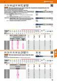 185 Метчики машинные Garant Hoffmann для глухих отверстий с внутренним охлаждением для стан ков с синхронизированным приводом Прочное исполнение с правой Каталог HOFFMANN GROUP 2017 Инструмент режущий и вспомогательный для металлорежущих промышленных станков Резцы токарные Концевые твердосплавные фрезы Зажимные патроны Стр. 185