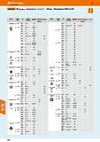 438 Ab Hoffmann Group 48 ifecarant KZkennameth: KyDCERa В КОМЕТ’ Обзор - Фрезерные СМП по ISO Форма Задний ISO Размер пластины AiHt кыосЕга kZhbhbe Страни Каталог HOFFMANN GROUP 2017 Инструмент режущий и вспомогательный для металлорежущих промышленных станков Резцы токарные Концевые твердосплавные фрезы Зажимные патроны Стр. 438