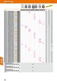 460 Hoffmann Group 48 DO ХН7Ш7 \S7 OO CIO KU771° sKeP01 t a 21 2928 Тип ALU ST900 ST1400 HART INOX Ермаке мм f, мм £212926 XDLW 070308 5R HB7525 14,95 - 1 Каталог HOFFMANN GROUP 2017 Инструмент режущий и вспомогательный для металлорежущих промышленных станков Резцы токарные Концевые твердосплавные фрезы Зажимные патроны Стр. 460