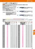 109 VHM NsN Норма СЯ 8xD h7 i m1 2,, DIN 6535 '35 HAHBHE 25 bar HPC Garant Высокопроизводительные НРС свёрла из монолитного твёрдого спла Каталог HOFFMANN GROUP 2018 Профессиональный режущий и вспомогательный инструмент для промышленного оборудования Сверла Фрезы Метчики Державки Стр. 109