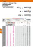 328 Твердосплавная мини-фреза Хвостовик соотв DIN 6535 НВ Каталог HOFFMANN GROUP 2018 Профессиональный режущий и вспомогательный инструмент для промышленного оборудования Сверла Фрезы Метчики Державки Стр. 328