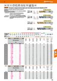 335 VHM Тип N f8 Q WM G2,5 MTC Garant Концевая твердосплавная фреза для многофункциональной обработки МТС у Обниженный хвостовик а> Специ Каталог HOFFMANN GROUP 2018 Профессиональный режущий и вспомогательный инструмент для промышленного оборудования Сверла Фрезы Метчики Державки Стр. 335